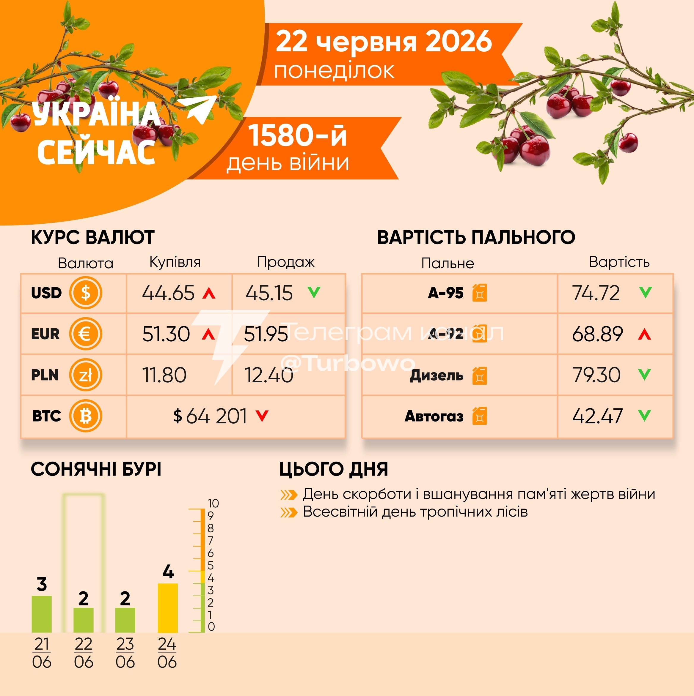 Сьогодні — День скорботи і вшанування пам'яті жертв війни в Україні
