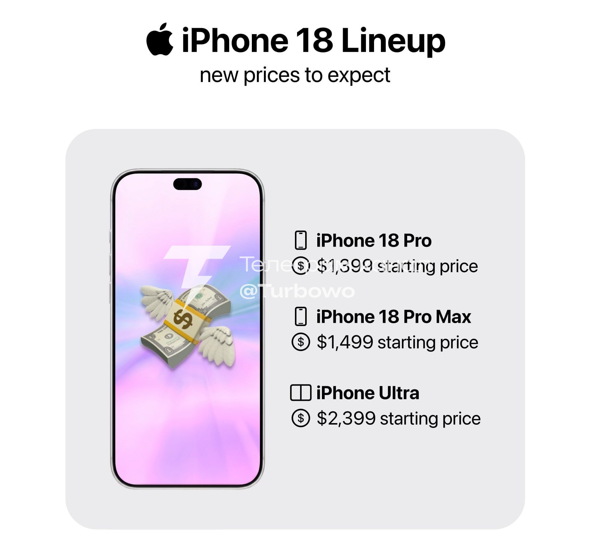 Новий iPhone 18 Pro може коштувати від $1399 Шалений попит на пам’ять для…