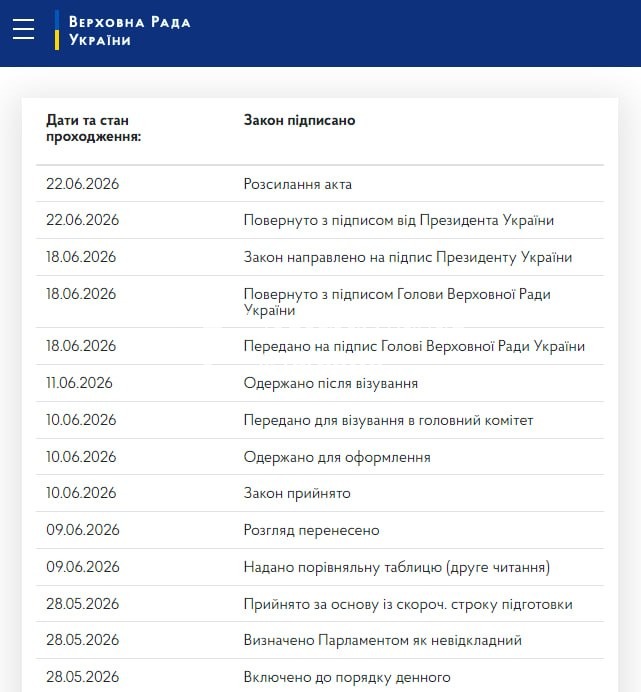 Зеленський підписав закон про зміни до бюджету