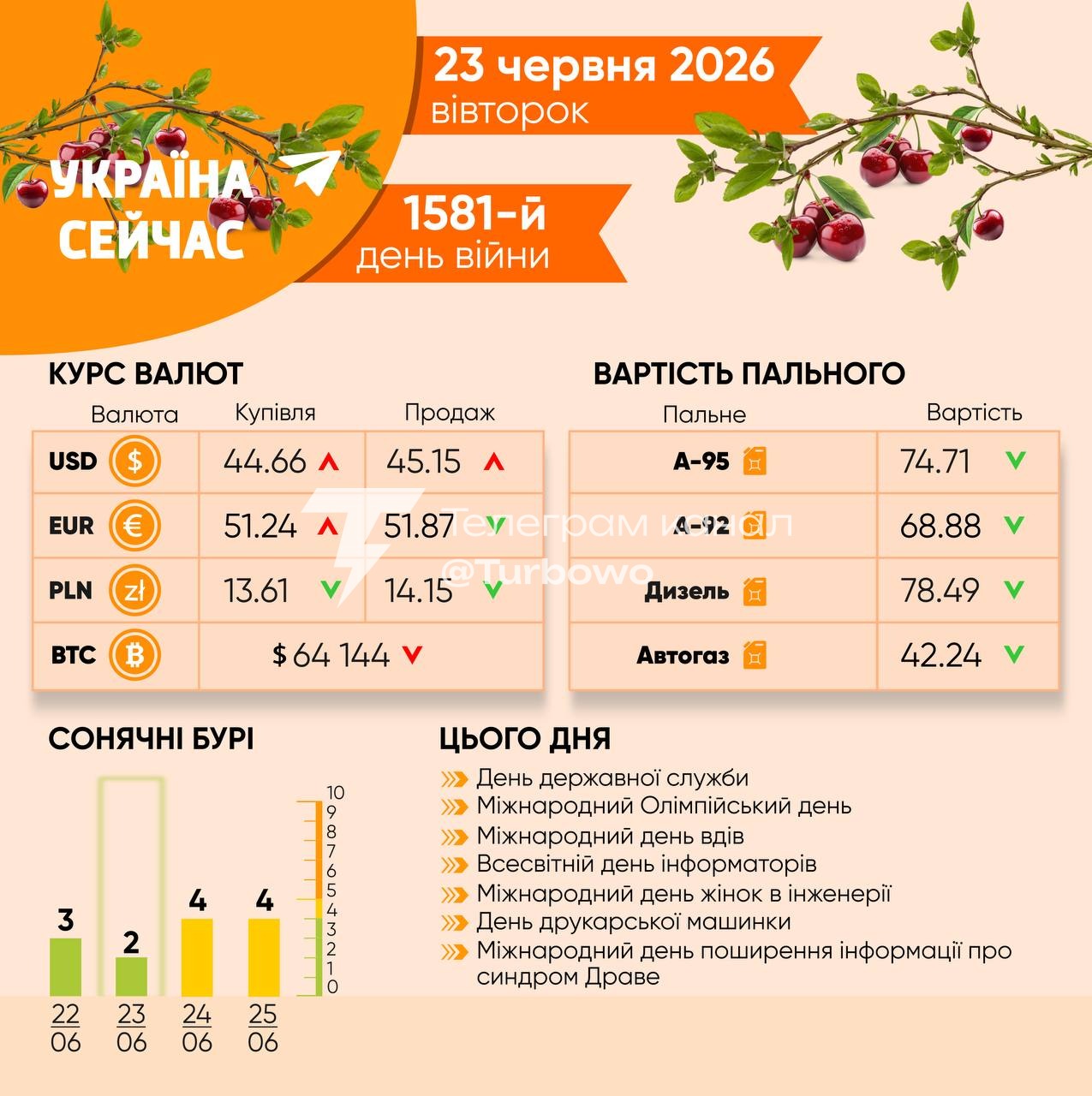 Добрий ранок: Сьогодні, 23 червня…