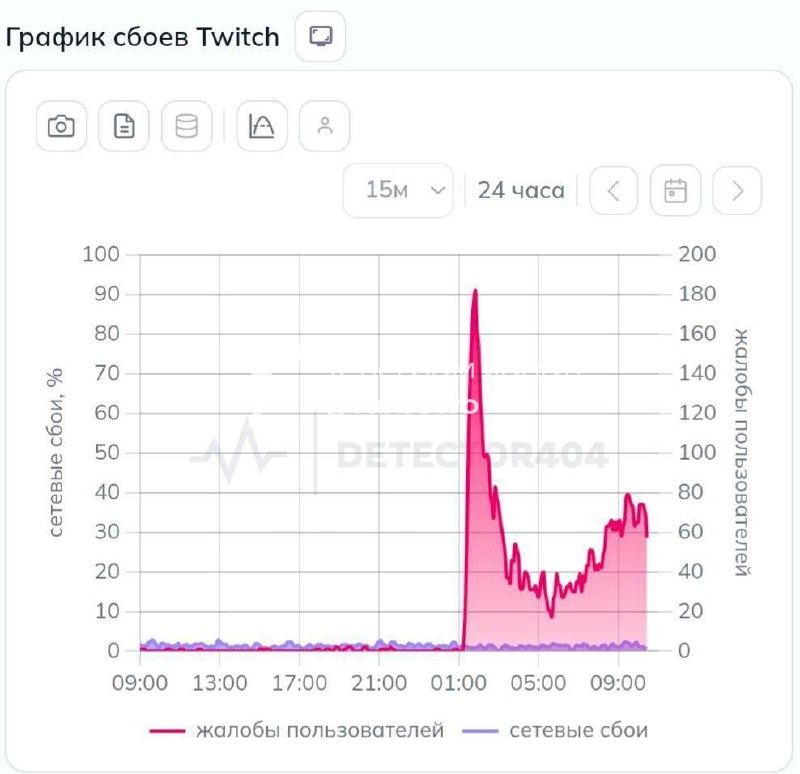 Twitch припинив роботу в росії без VPN Користувачі скаржаться на неможливість…
