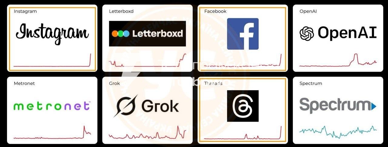 В Meta стався збій: не працюють Instagram, Threads та Facebook