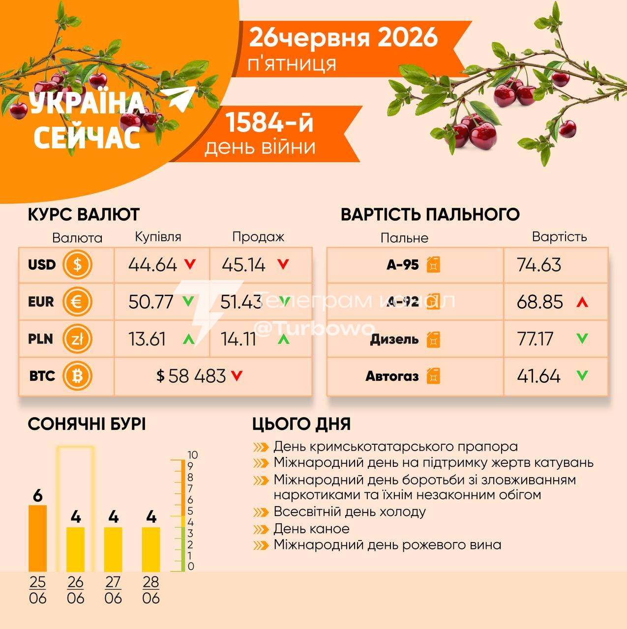 26 червня — Міжнародний день на підтримку жертв катувань