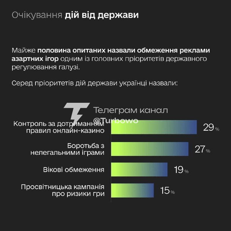 Українці не вважають себе азартними гравцями