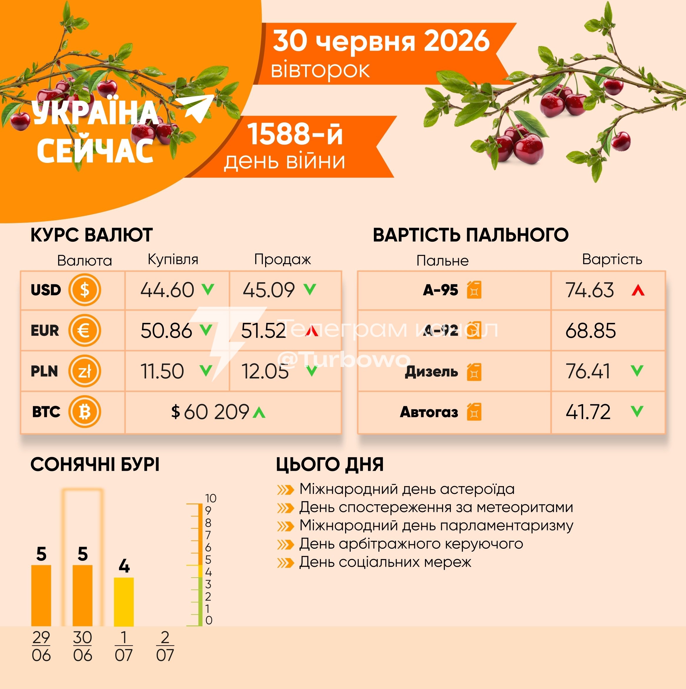 Сьогодні, 30 червня, у світі відзначають День соціальних мереж