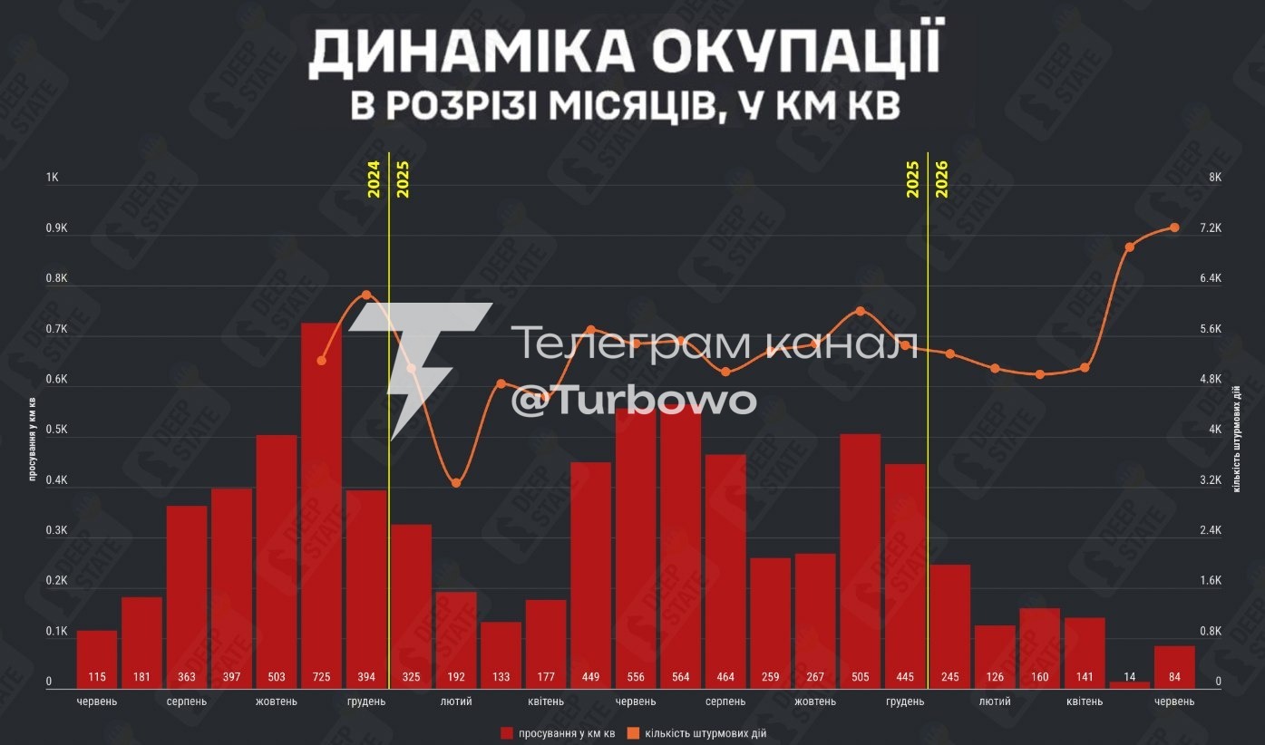 DeepState: у війні назріває переломний момент Аналітики зазначають