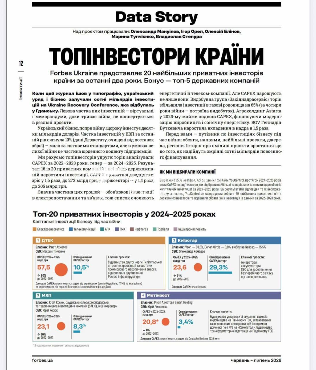 Forbes назвав найбільших інвесторів в Україну у 2024–2025 роках Рейтинг очолили…