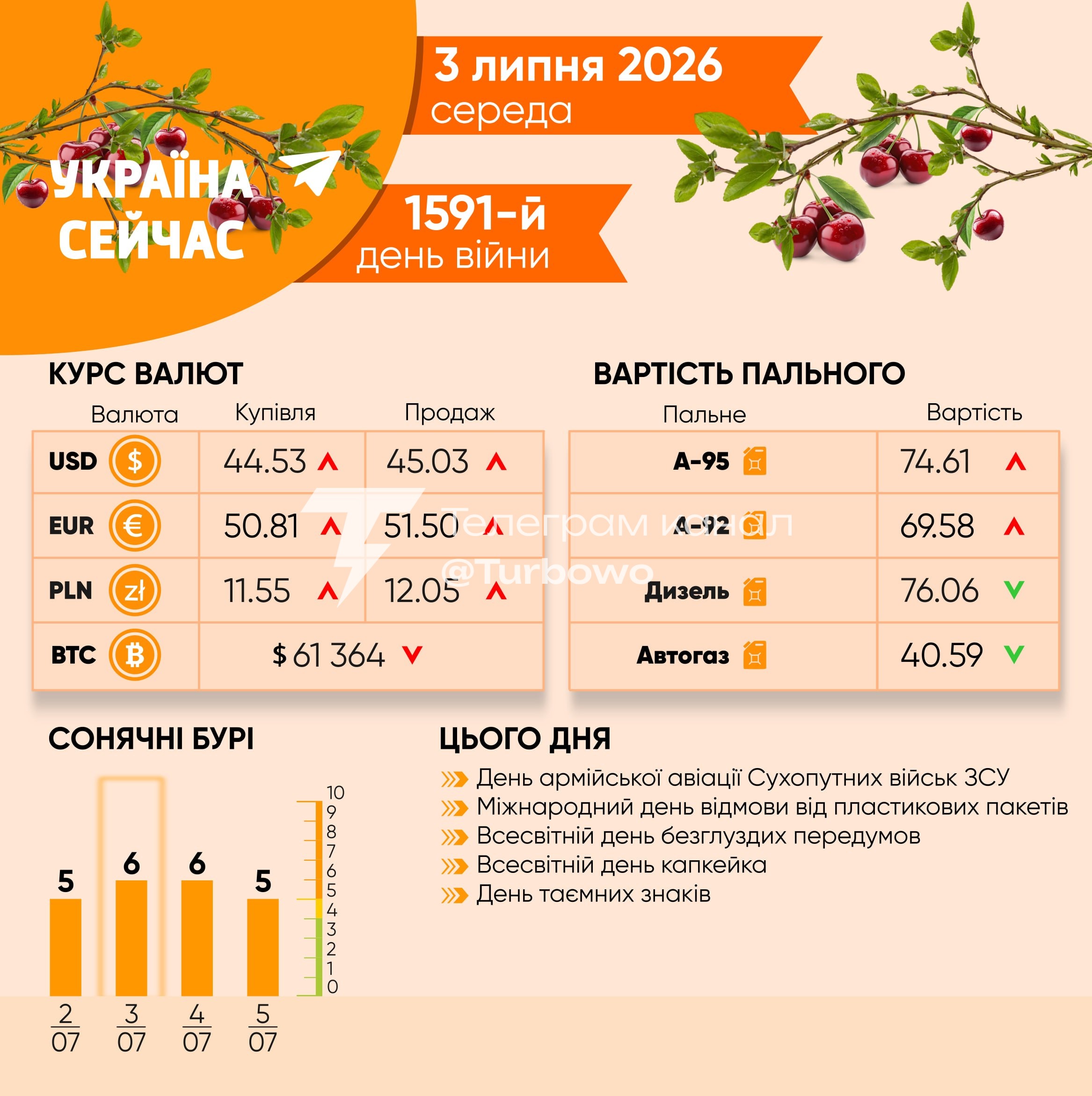 3 липня — День армійської авіації Сухопутних військ ЗСУ