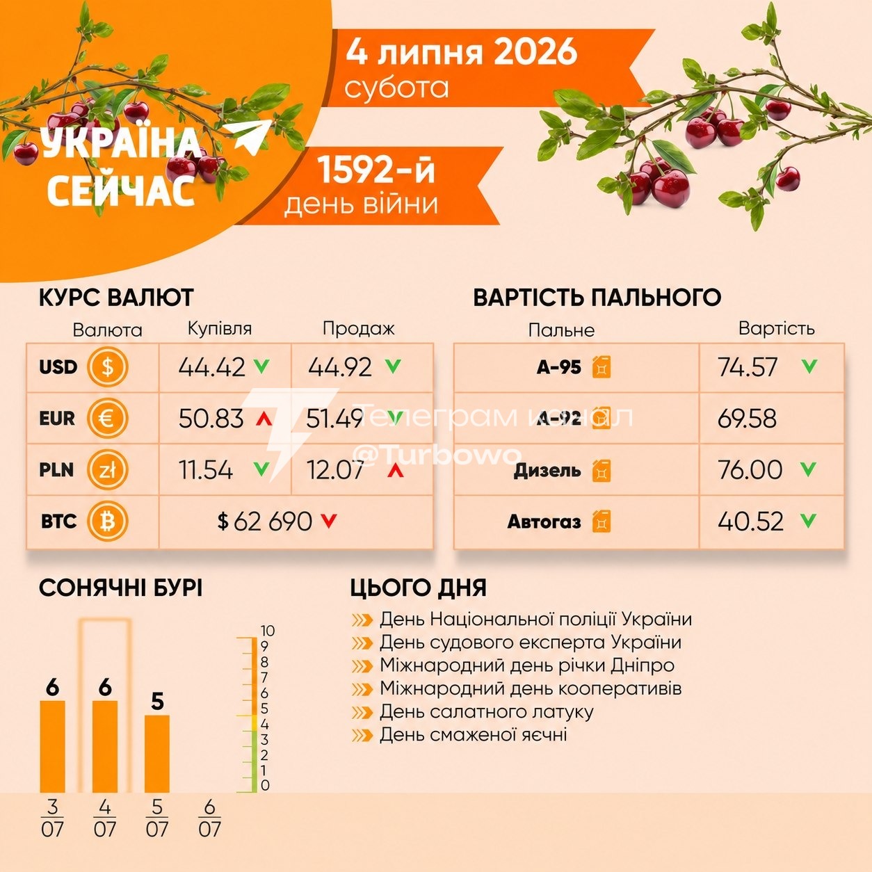 Доброго ранку: Сьогодні в Україні…