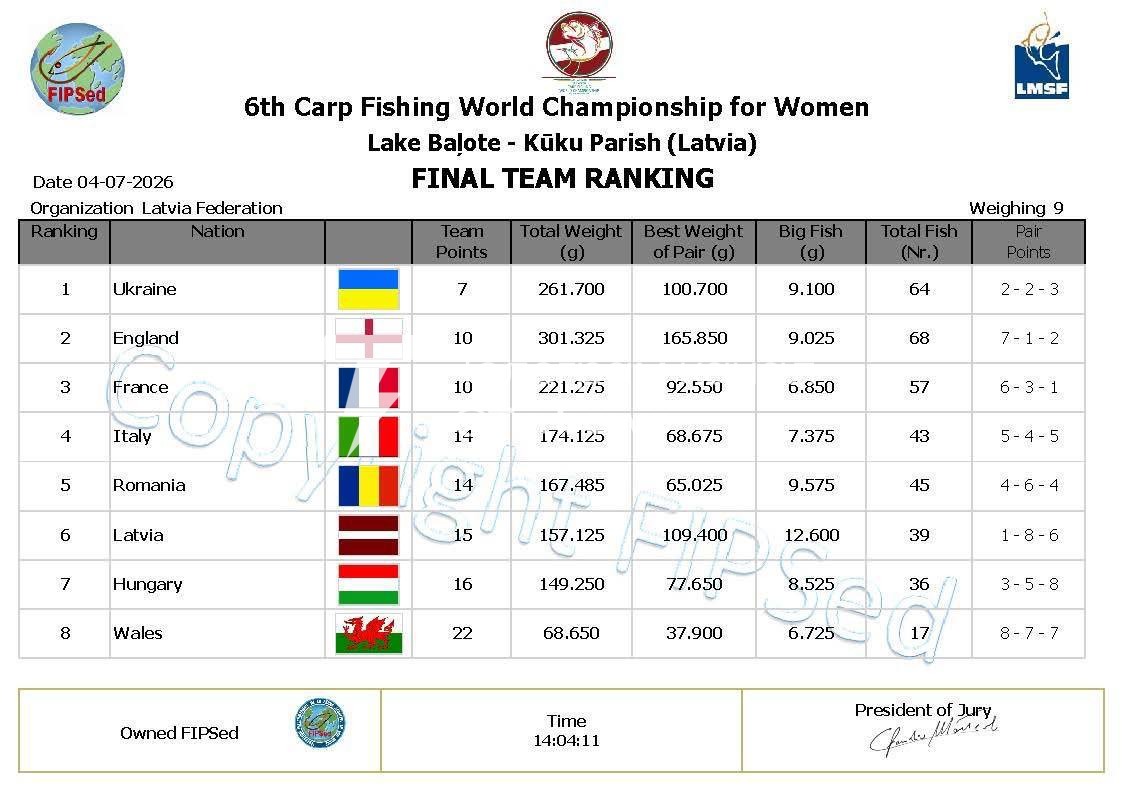 Жіноча збірна України виборола 1 місце на чемпіонаті світу з ловлі коропа