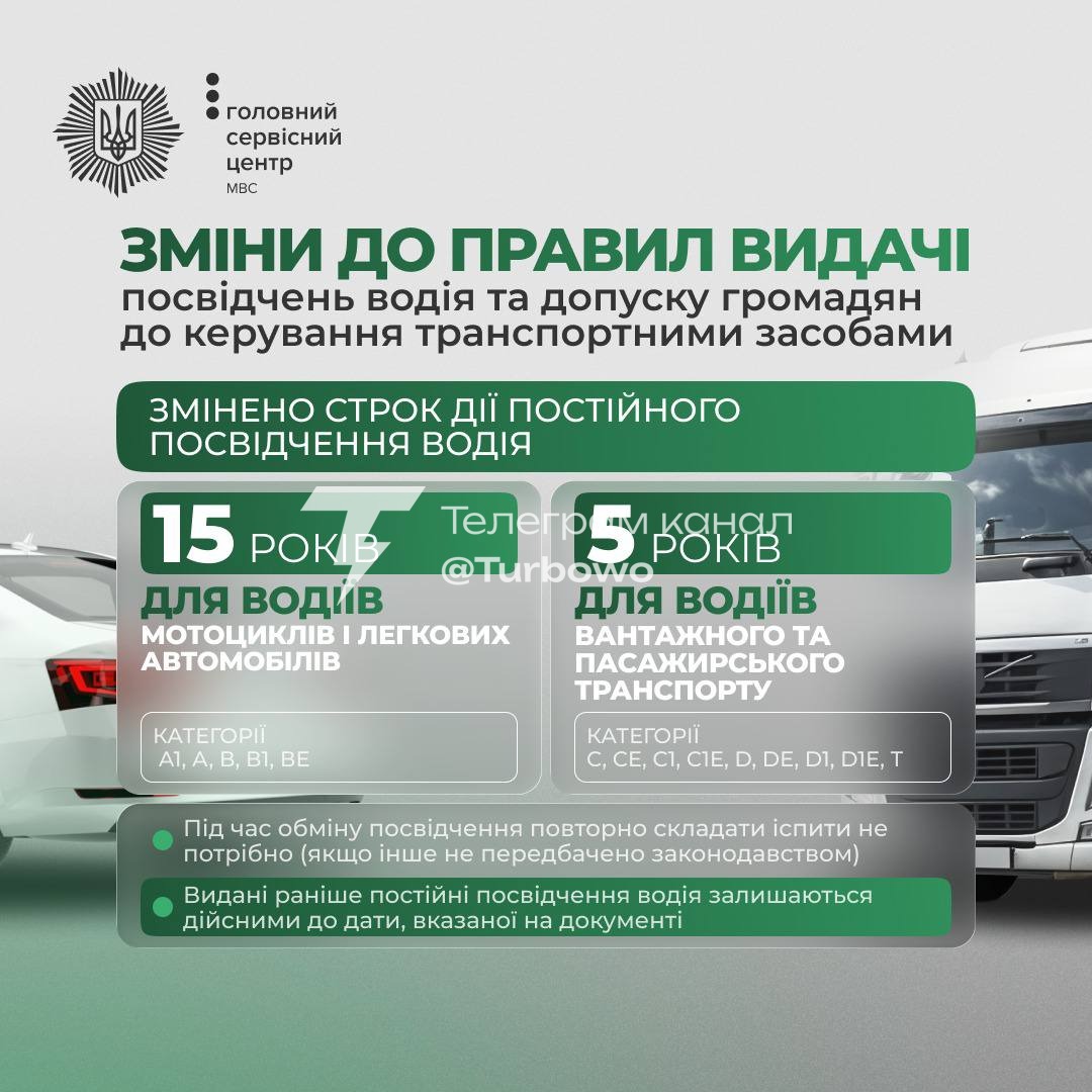 В Україні оновили правила видачі посвідчень водія Відтепер документи видаватимуть…