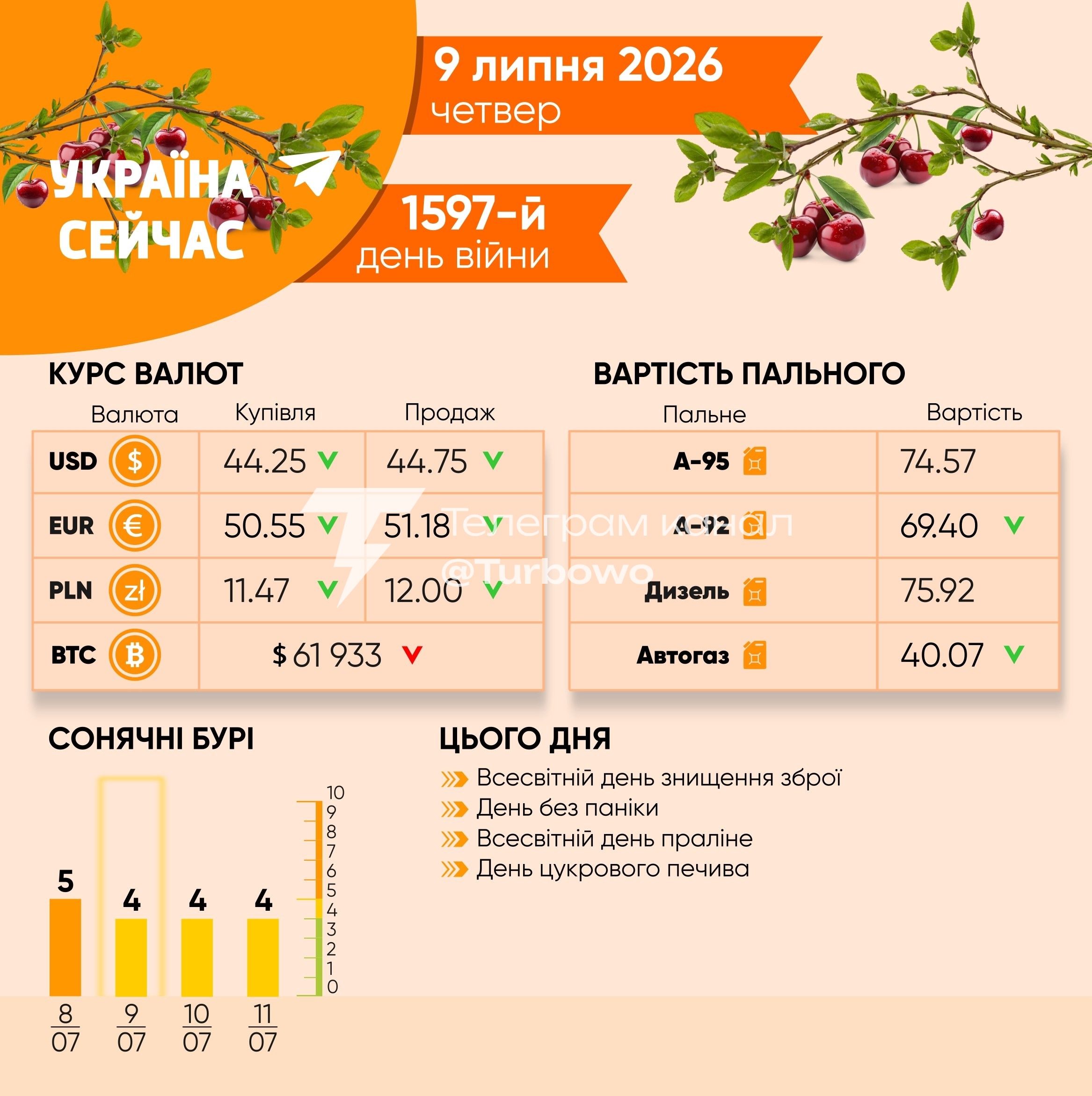 Доброго ранку, друзі: Сьогодні четвер, 9 липня