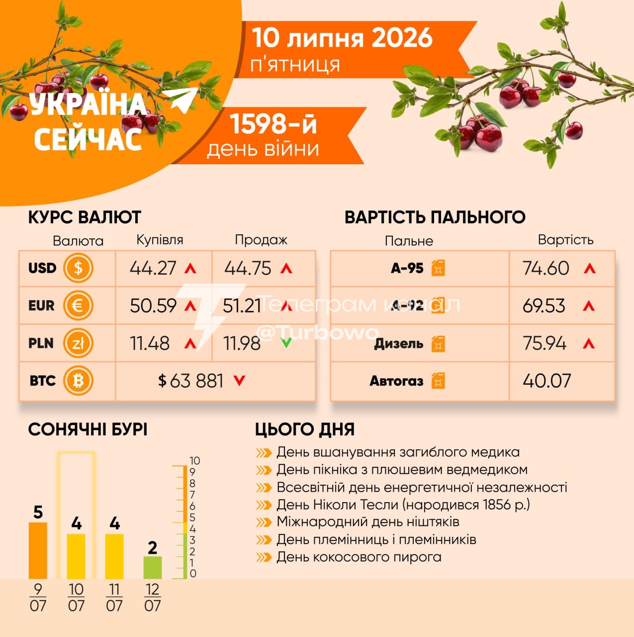 Доброго ранку: Сьогодні, 10 липня…