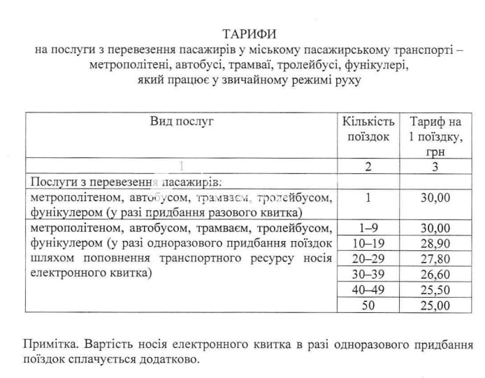 З 15 липня в Києві зросте вартість проїзду