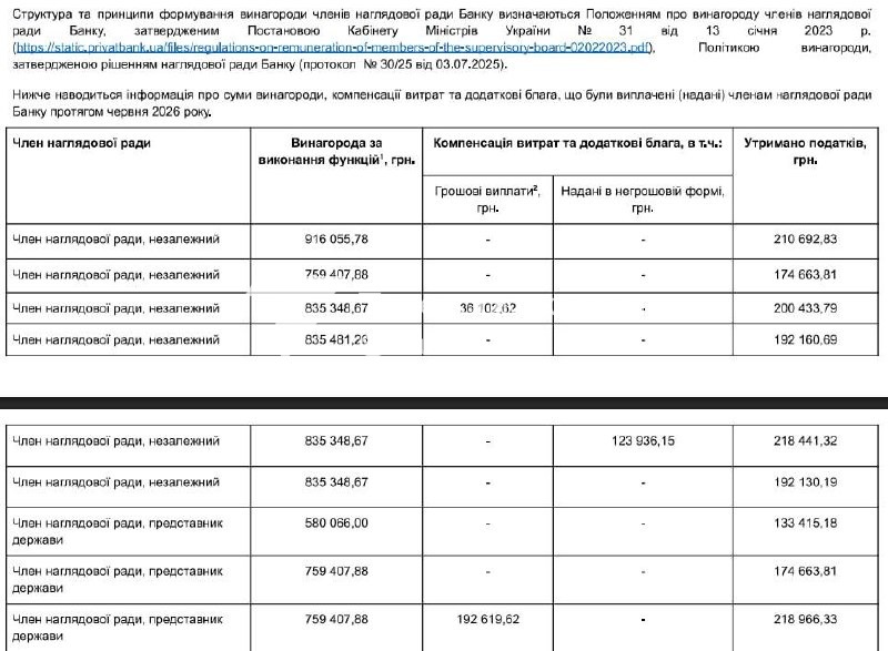Члени правління державних українських банків отримують сотні тисяч і навіть…
