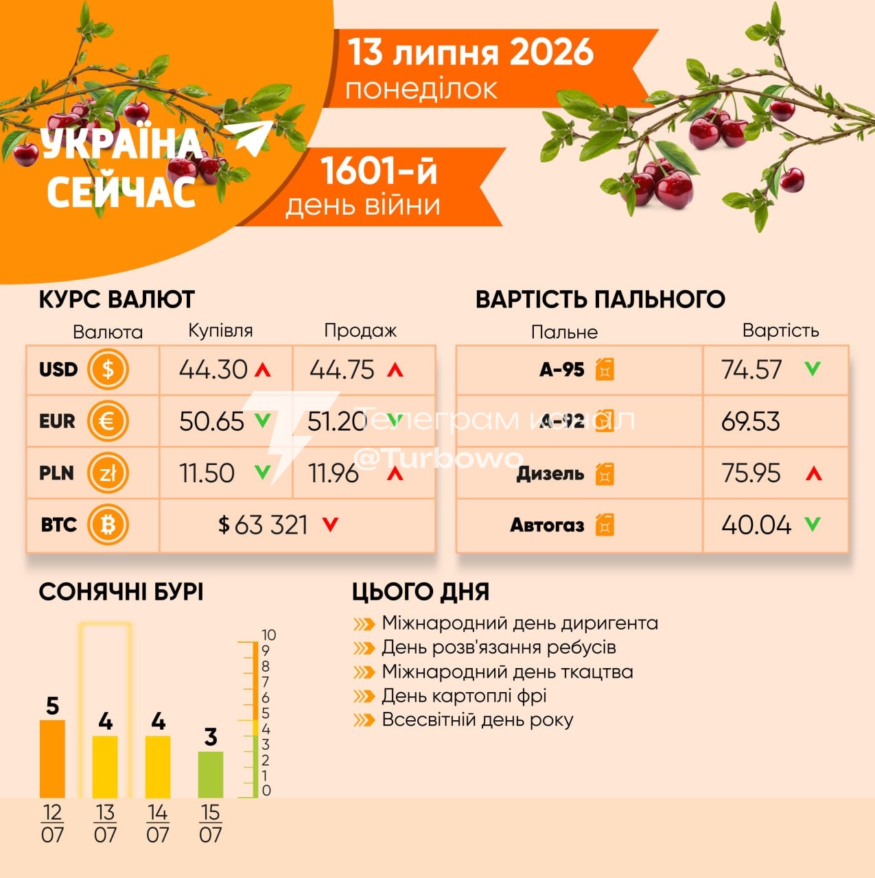 Доброго ранку: Сьогодні, 13 липня…