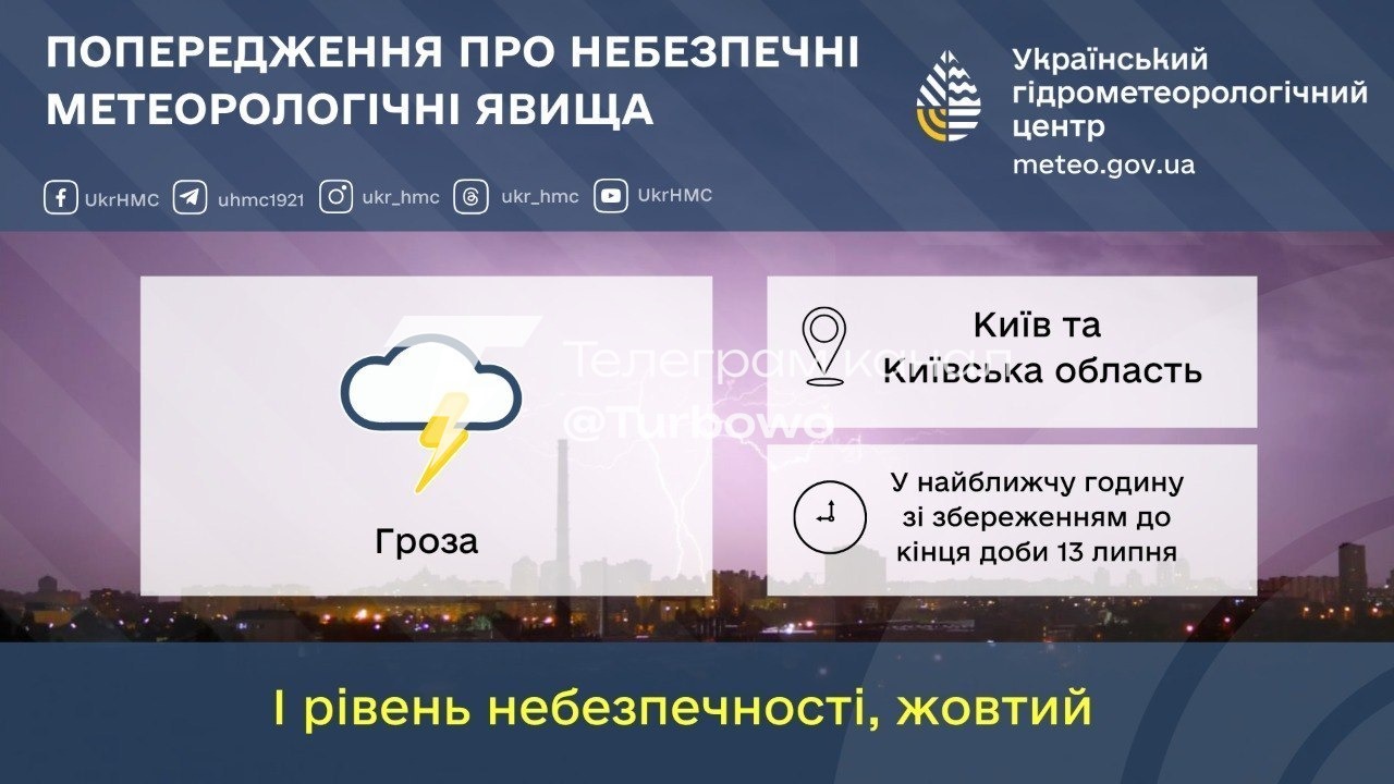 У Києві та області до кінця доби очікується гроза Синоптики Укргідрометцентру…