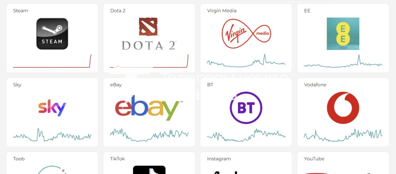 У всьому світі зафіксовано збої в роботі Steam і Dota 2