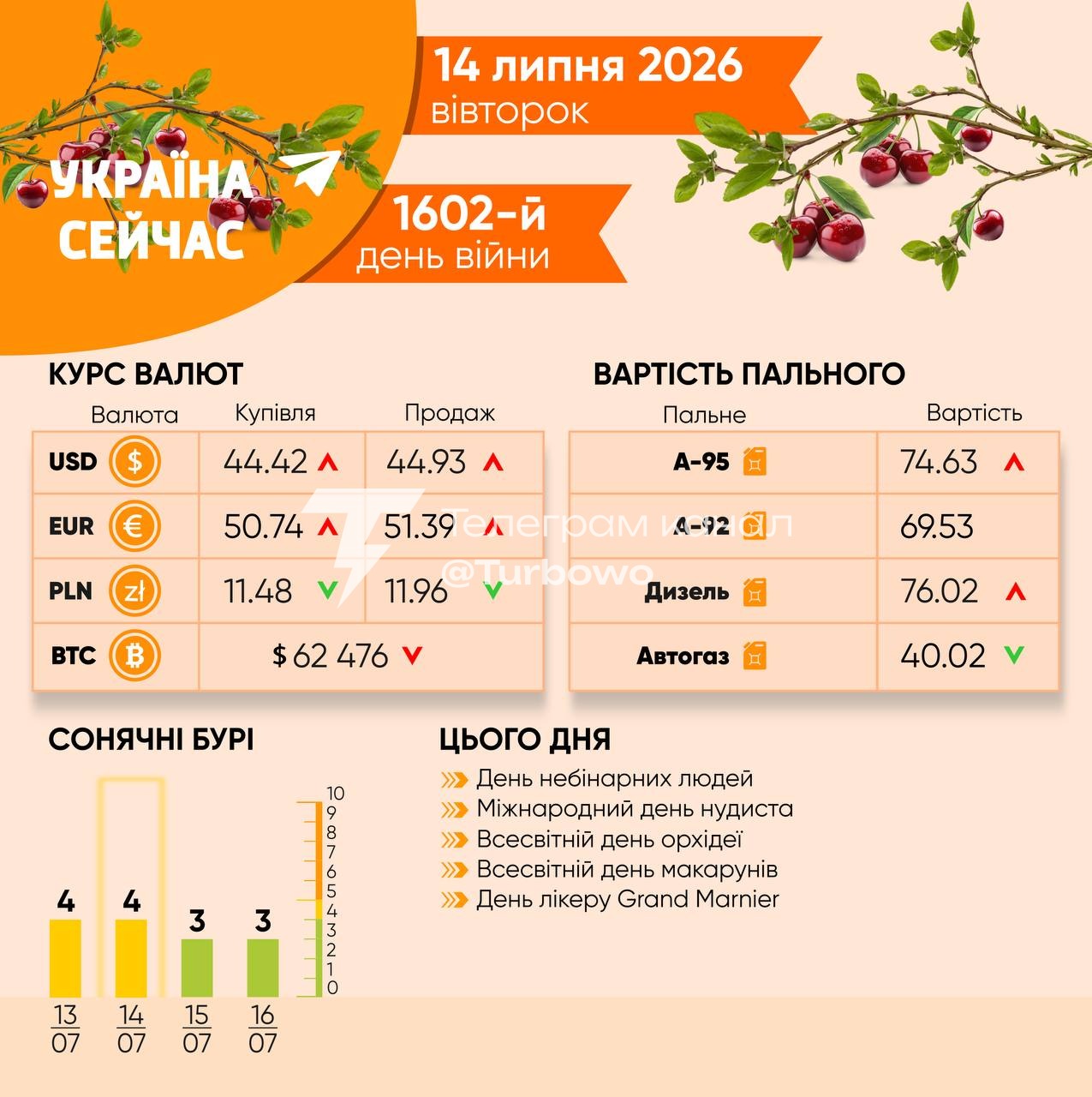 Доброго ранку: Сьогодні, 14 липня…
