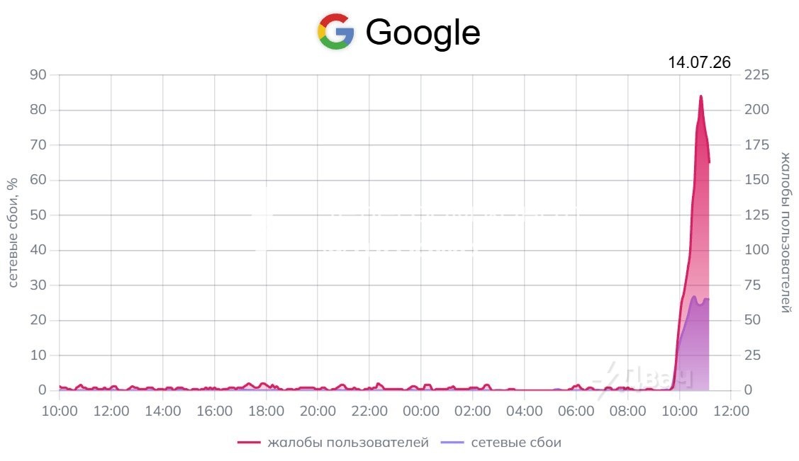 На росії перестали працювати сайти Google, Apple, Samsung та GitHub: на збій…