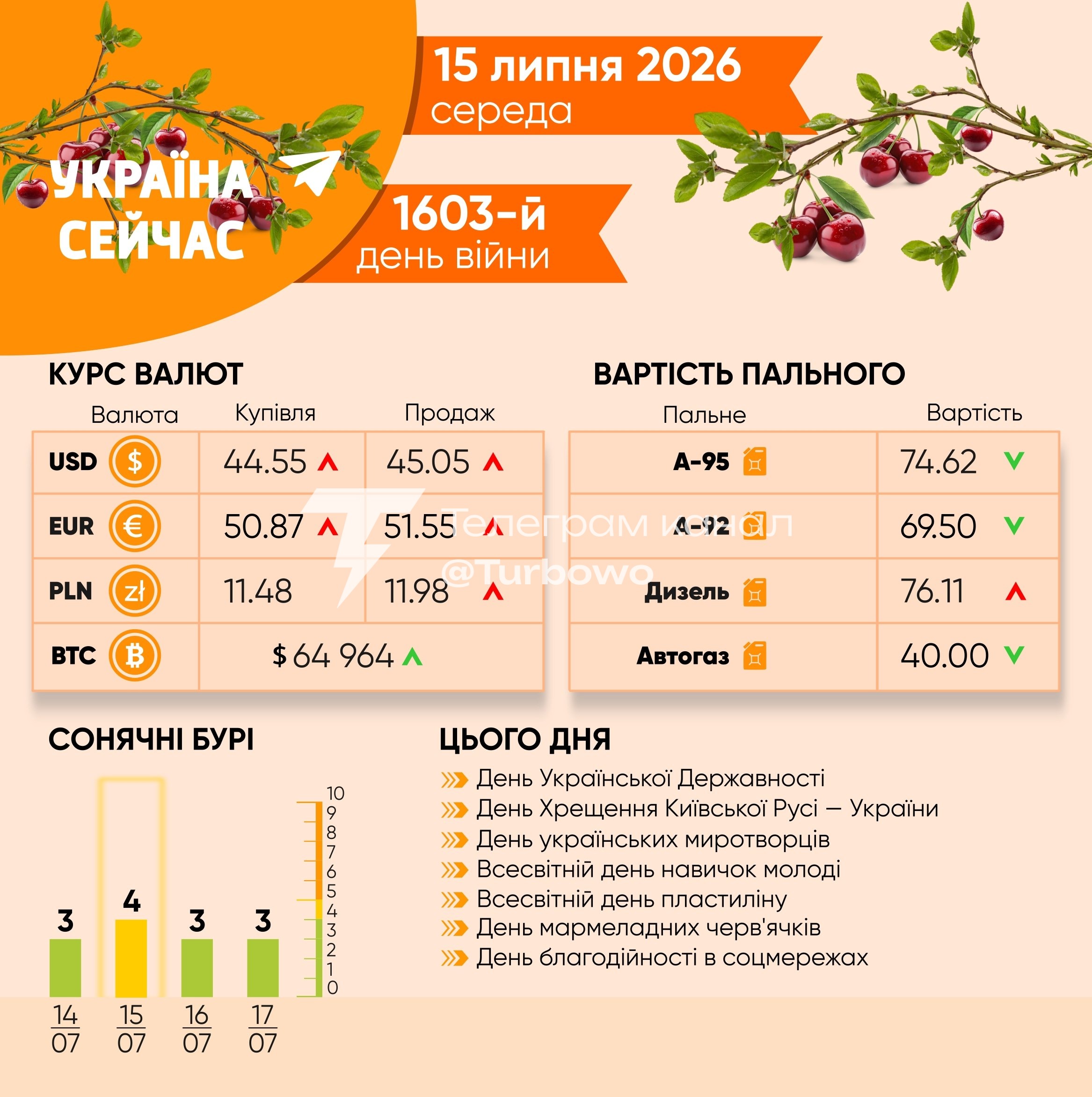 15 липня — День Української Державності та День Хрещення Київської Русі — України