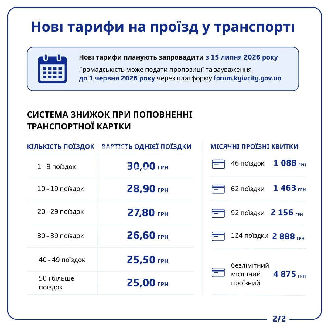 Від сьогодні ціна проїзду в метро
