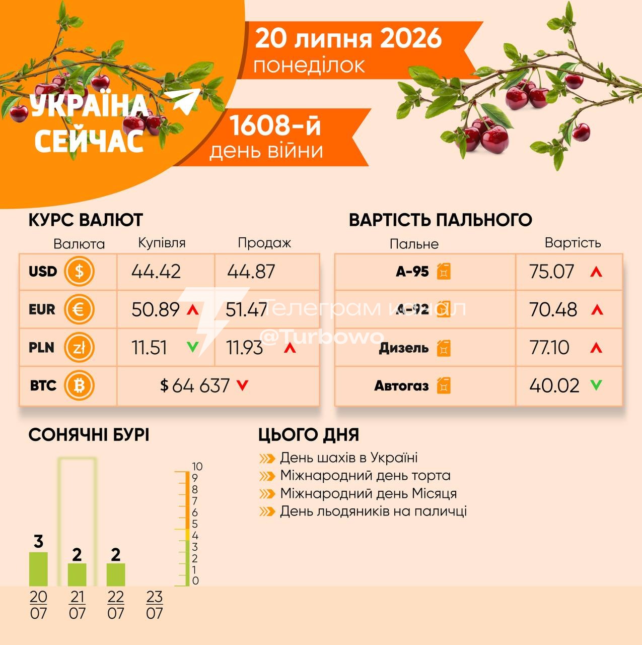 Доброго ранку: Сьогодні, 20 липня, в…