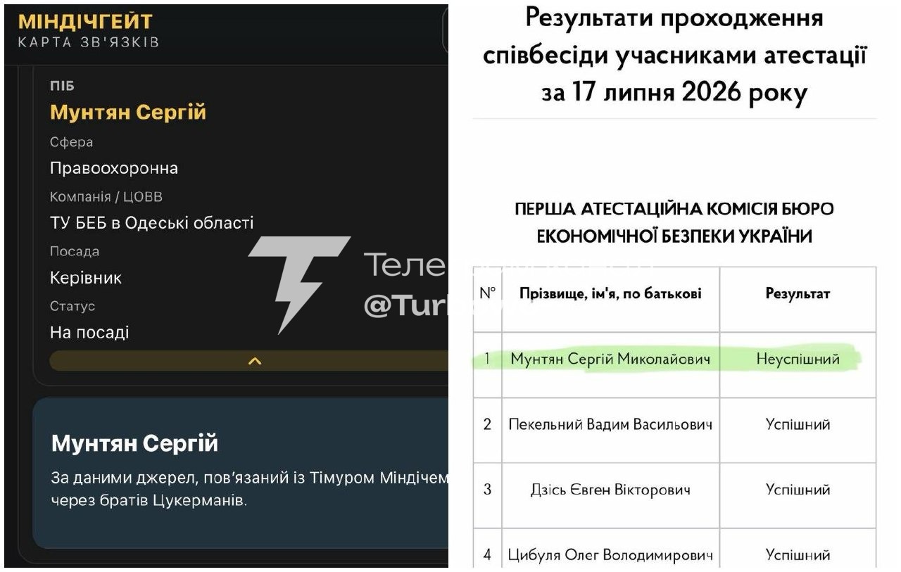 Очільника Одеського БЕБ Сергія Мунтяна звільнять через непроходження атестації…