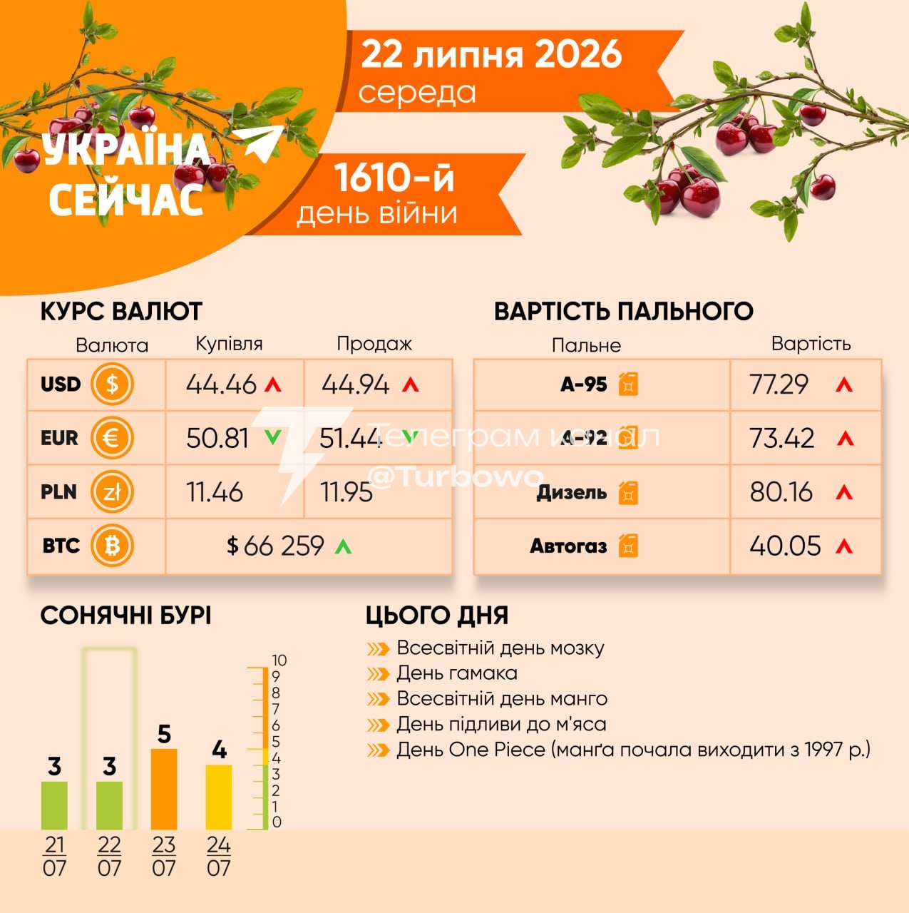 Доброго ранку: Сьогодні, 22 липня…