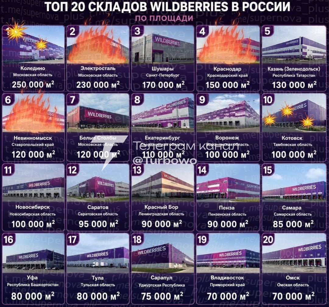 Чому удари по логістичних центрах Wildberries в росії мають ключове значення 1