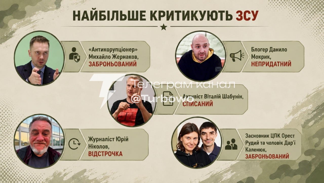 Заклики до реформи ЗСУ найчастіше лунали від осіб, які не проходять службу