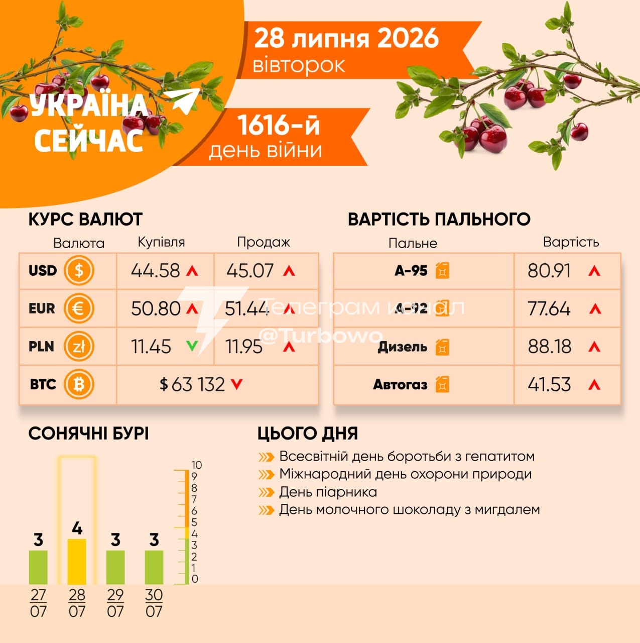 28 липня — Всесвітній день боротьби з гепатитом Дата приурочена до дня народження…