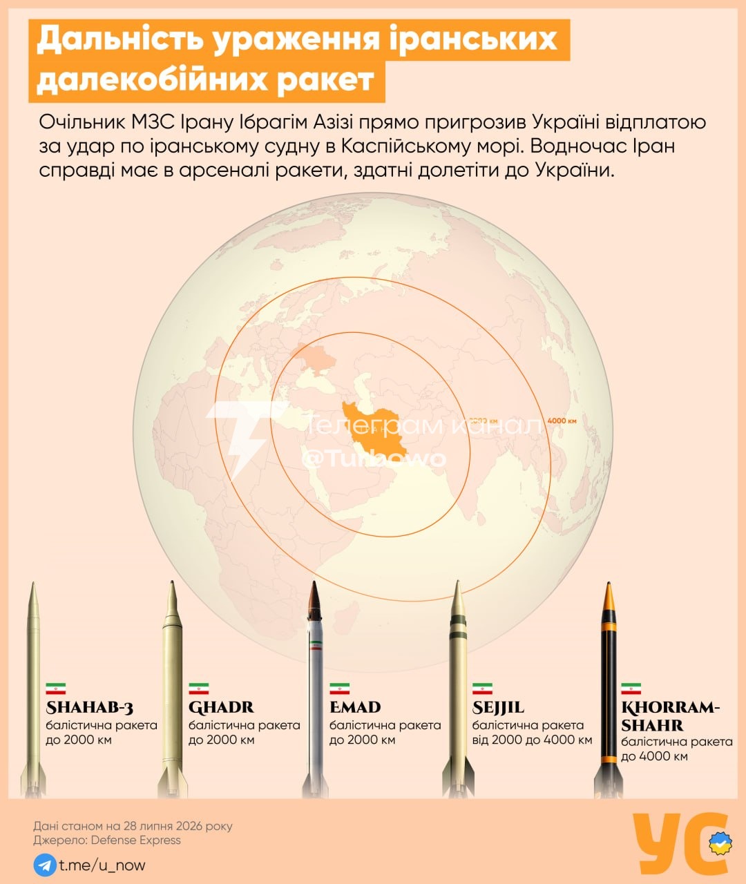 Іран має балістичні ракети середньої дальності, здатні досягти України