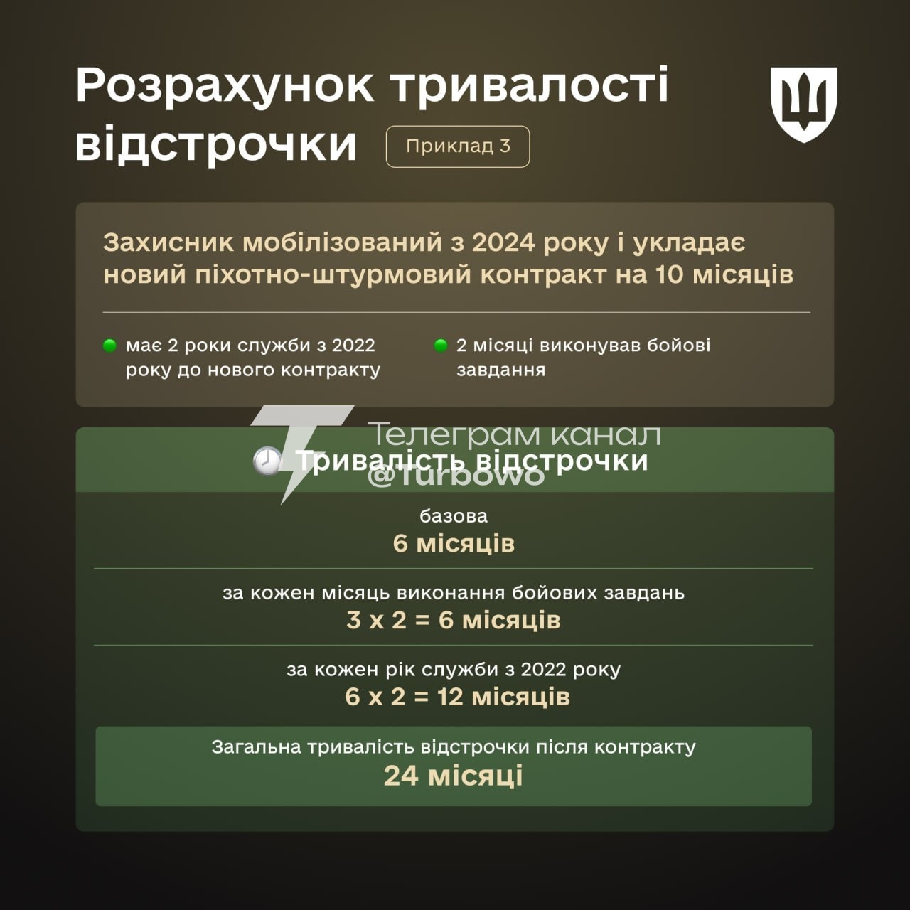 У Міноборони уточнили правила контрактів для захисників