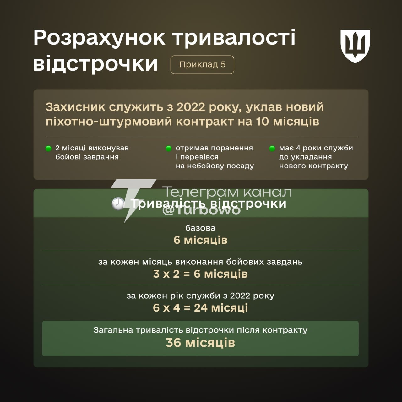 У Міноборони уточнили правила контрактів для захисників