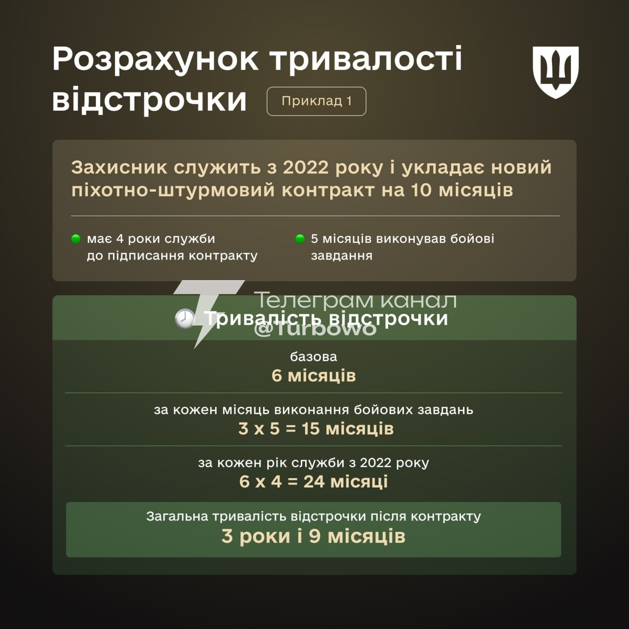 У Міноборони уточнили правила контрактів для захисників