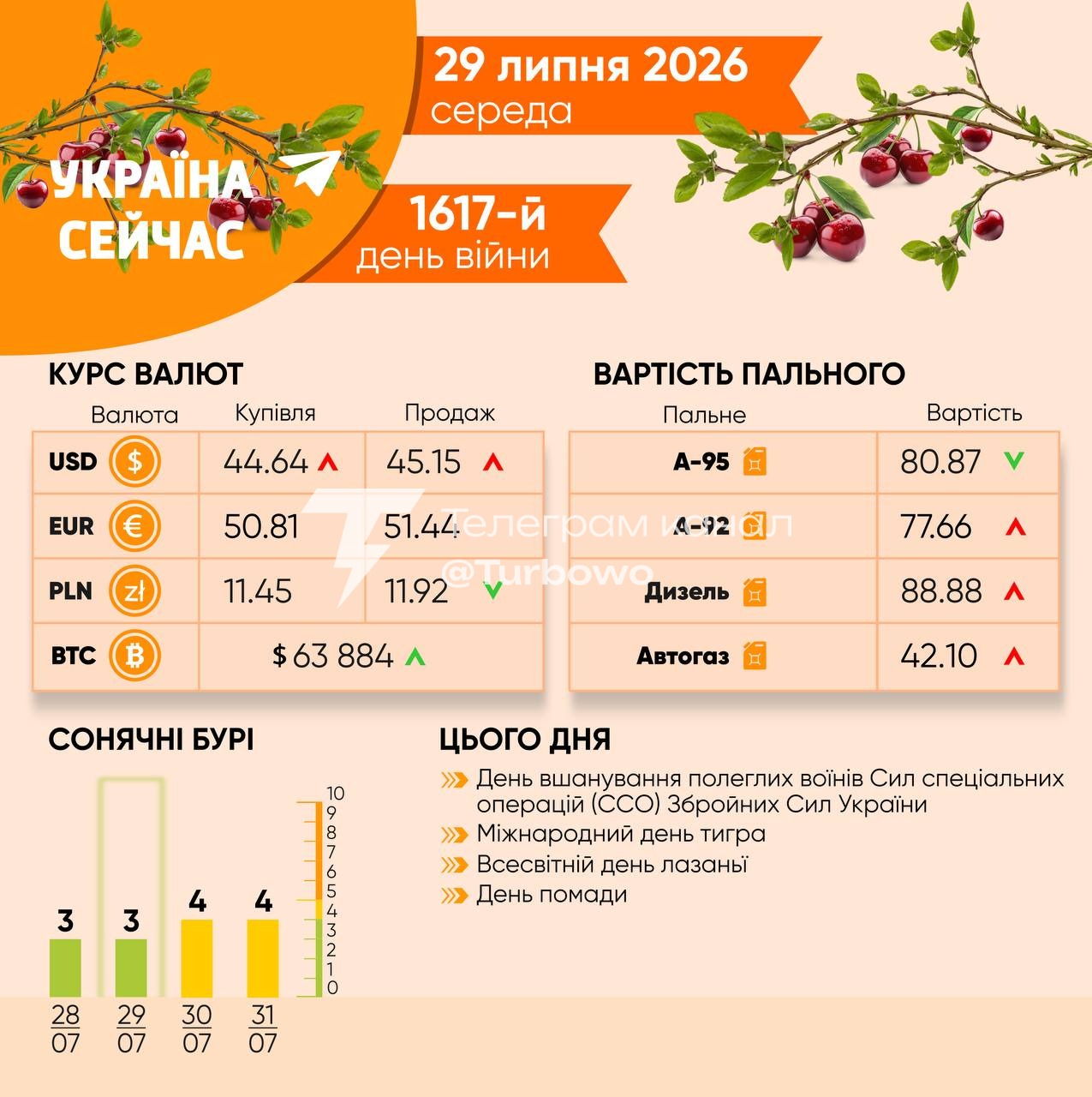 Доброго ранку, підписники: Сьогодні, 29 липня…