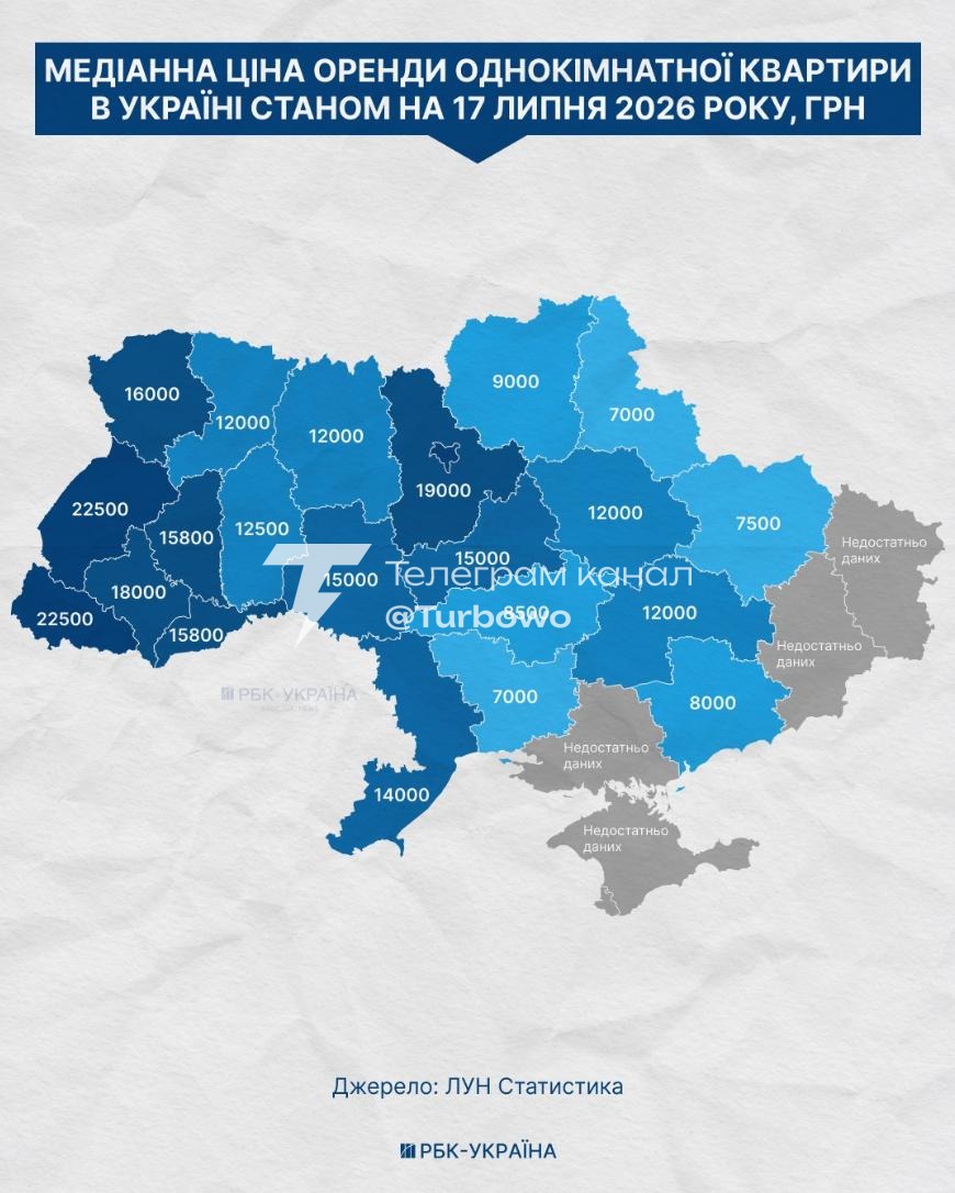 До 75% середньої зарплати українці витрачають на оренду житла в окремих містах