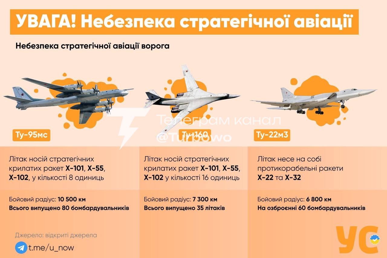 Щонайменше чотири борти Ту-95мс в повітрі