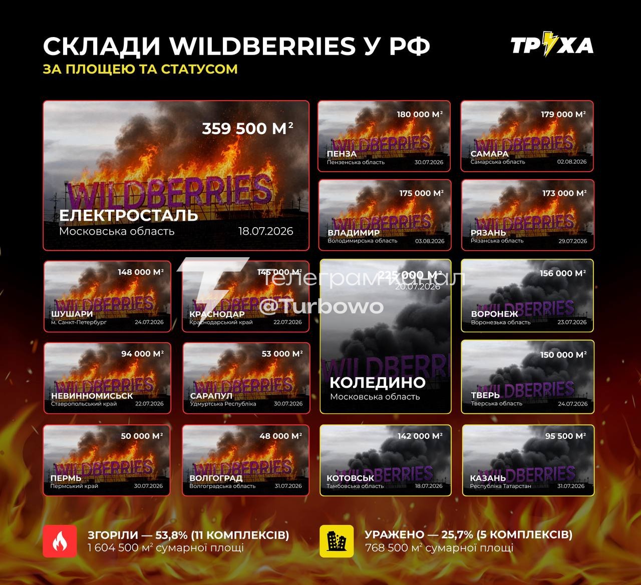 Тільки гляньте на масштаб: адвент-календар Wildberries