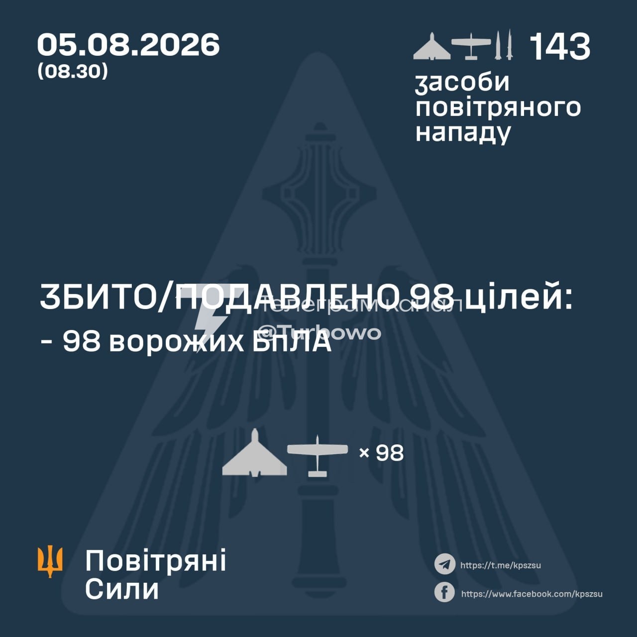 Жодну балістичну ракету цієї ночі збити не вдалося, — ПС