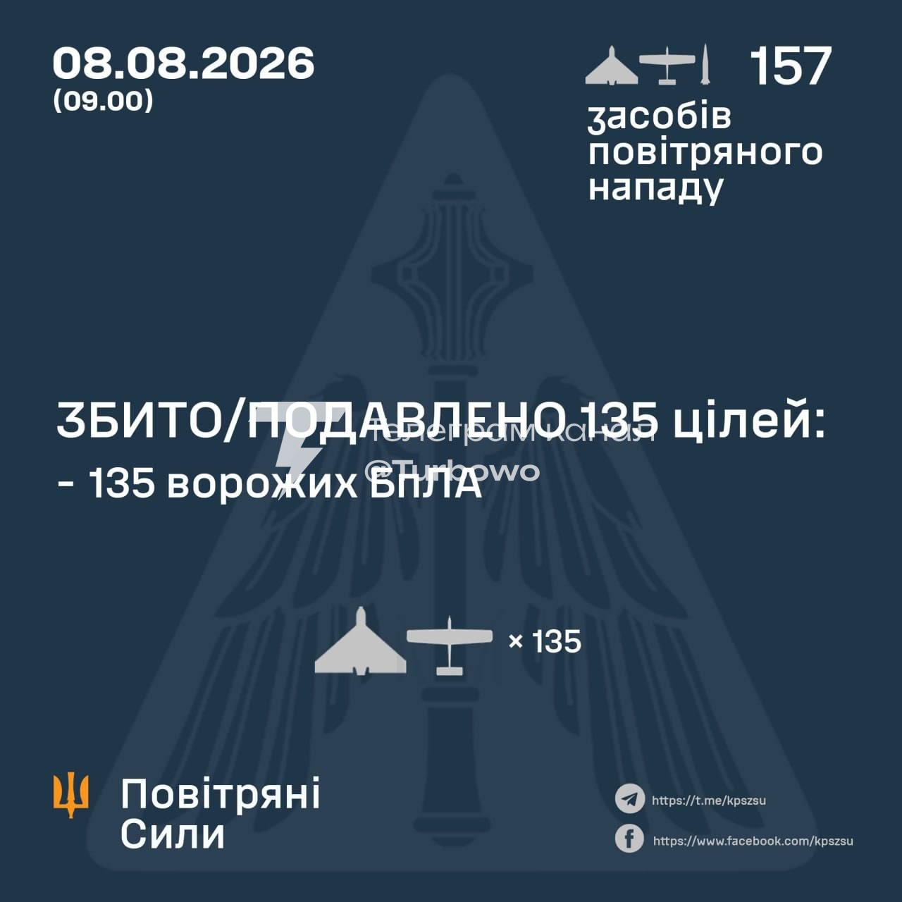 Вночі не було збито жодної балістичної ракети