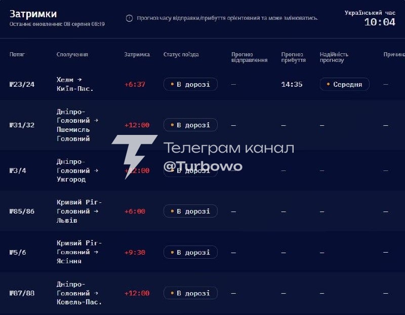 Масово затримуються потяги по всій Україні За словами пасажирів