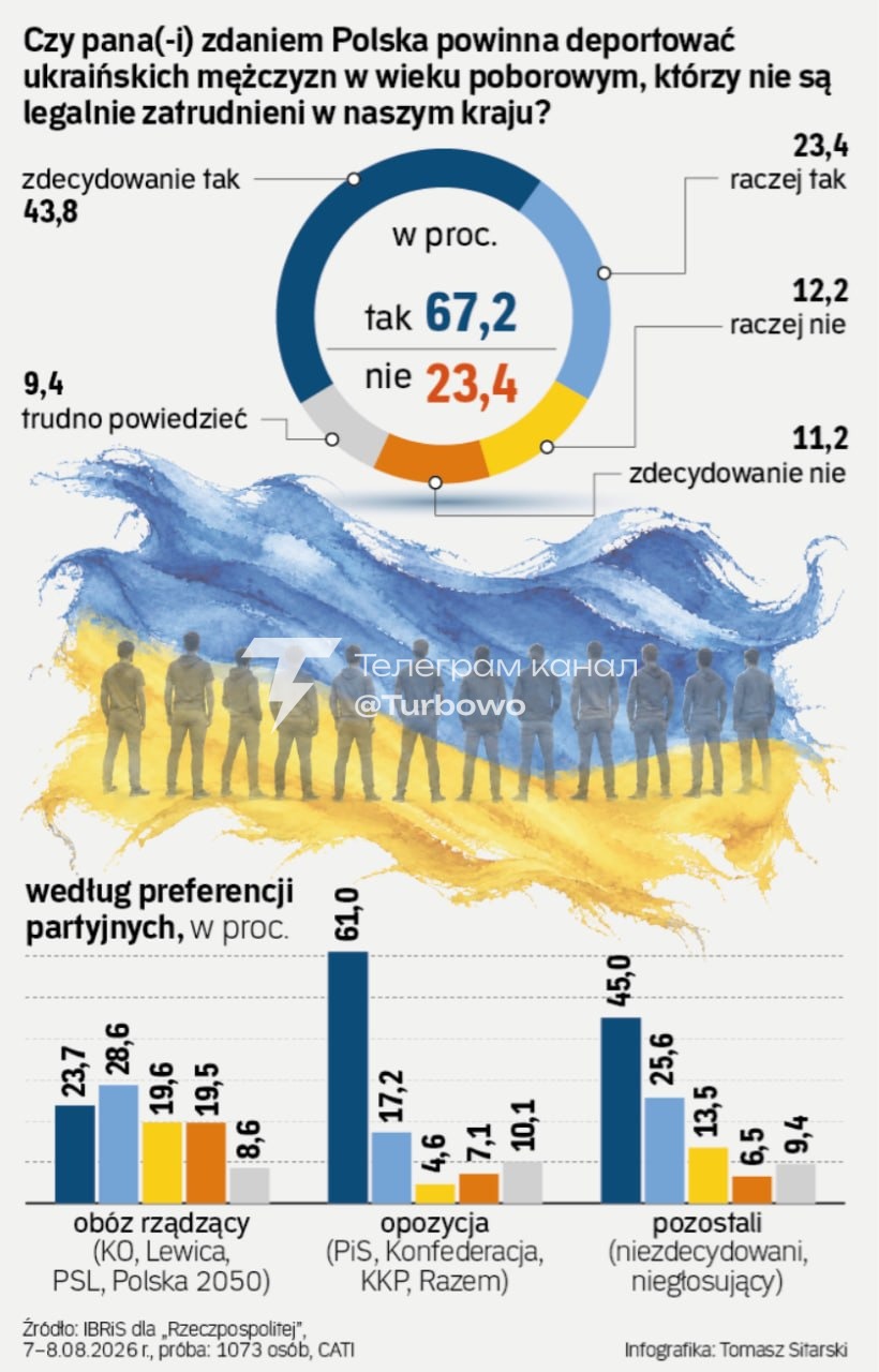 Польща має депортувати українських чоловіків призовного віку