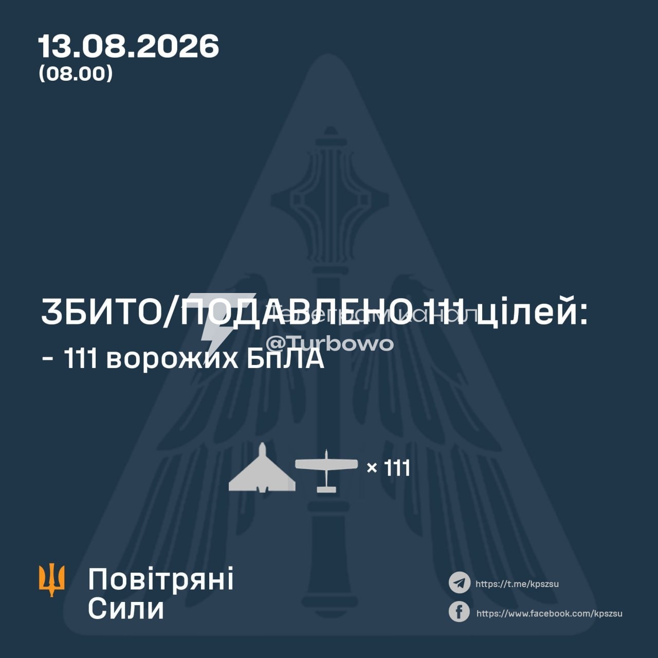 111 із 133 БпЛА знищено над Україною сьогодні