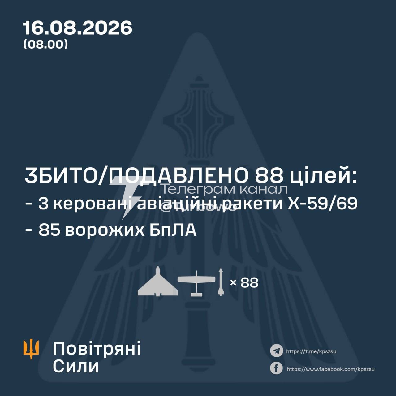 ППО збила 88 ворожих цілей Росія атакувала Україну протикорабельними