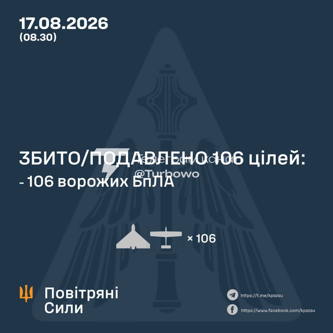 Сили ППО збили 106 із 128 ворожих БпЛА цієї ночі Зафіксовано влучання ворожих…